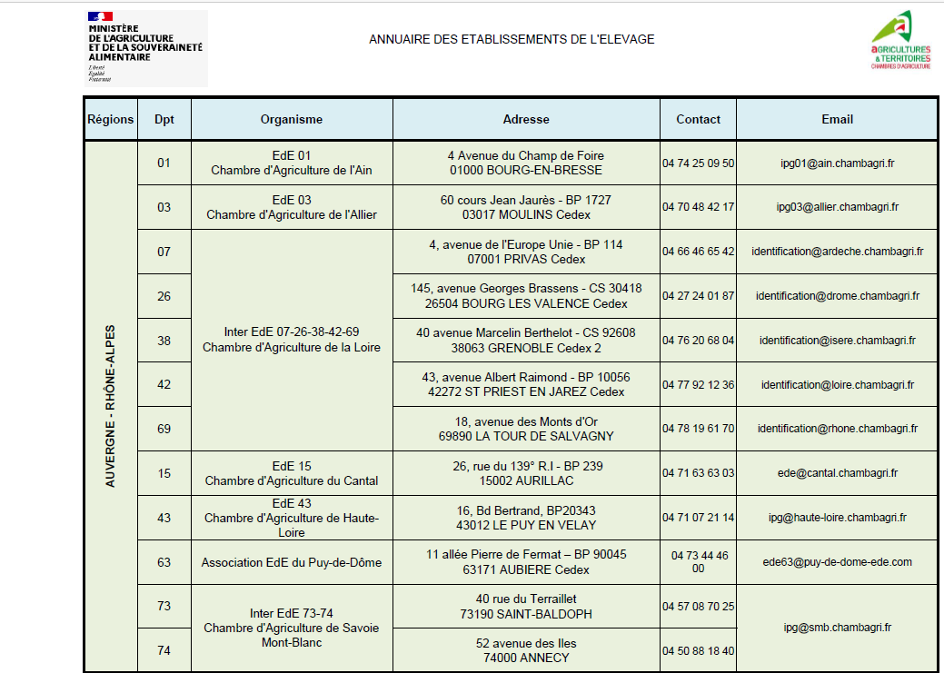 ANNUAIRE ETABLISSEMENT ELEVAGE