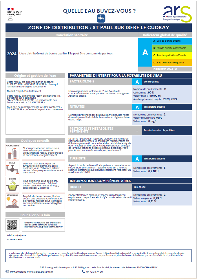 QUALITE EAU CUDRAY