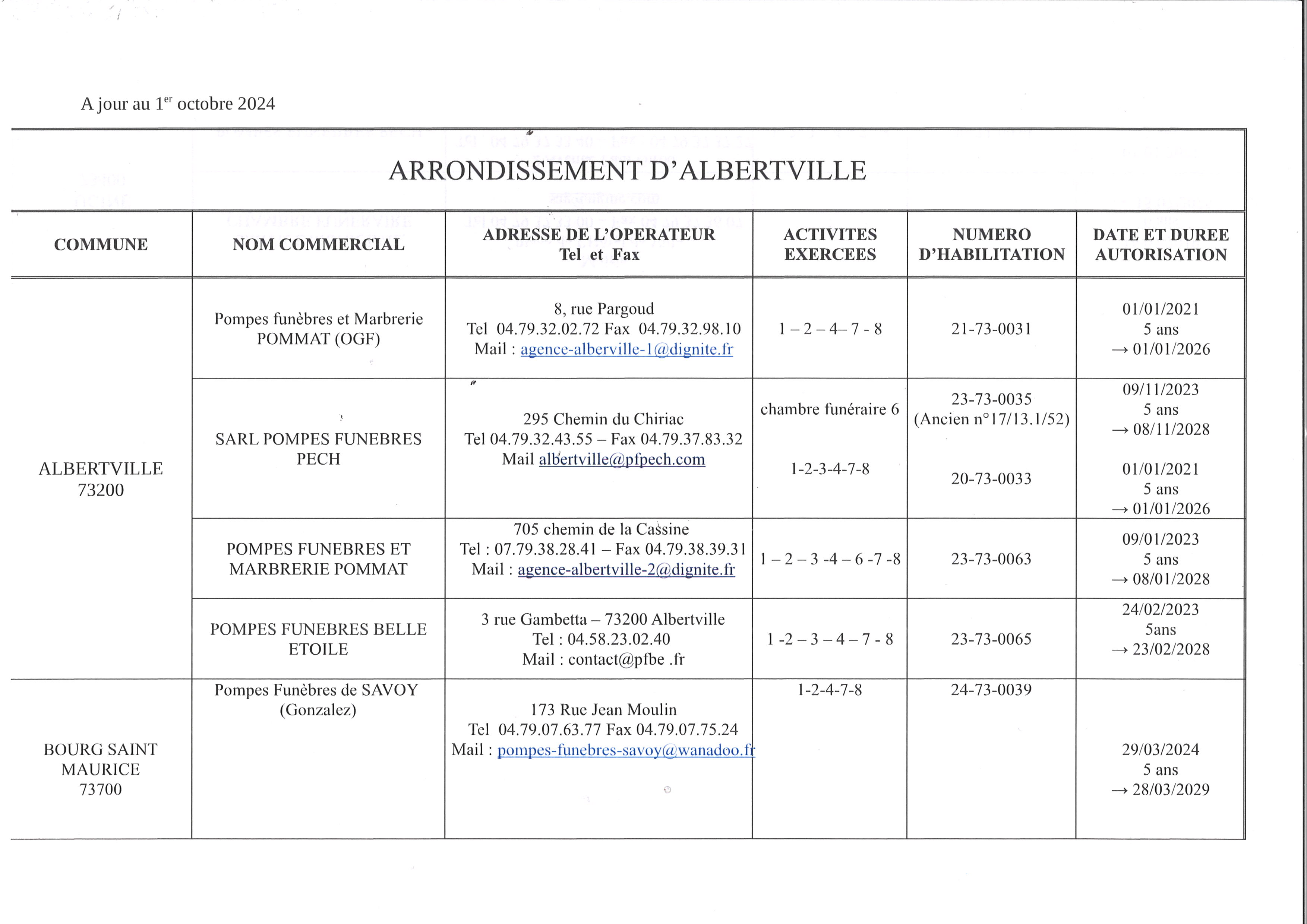 liste opérateurs funéraires p1
