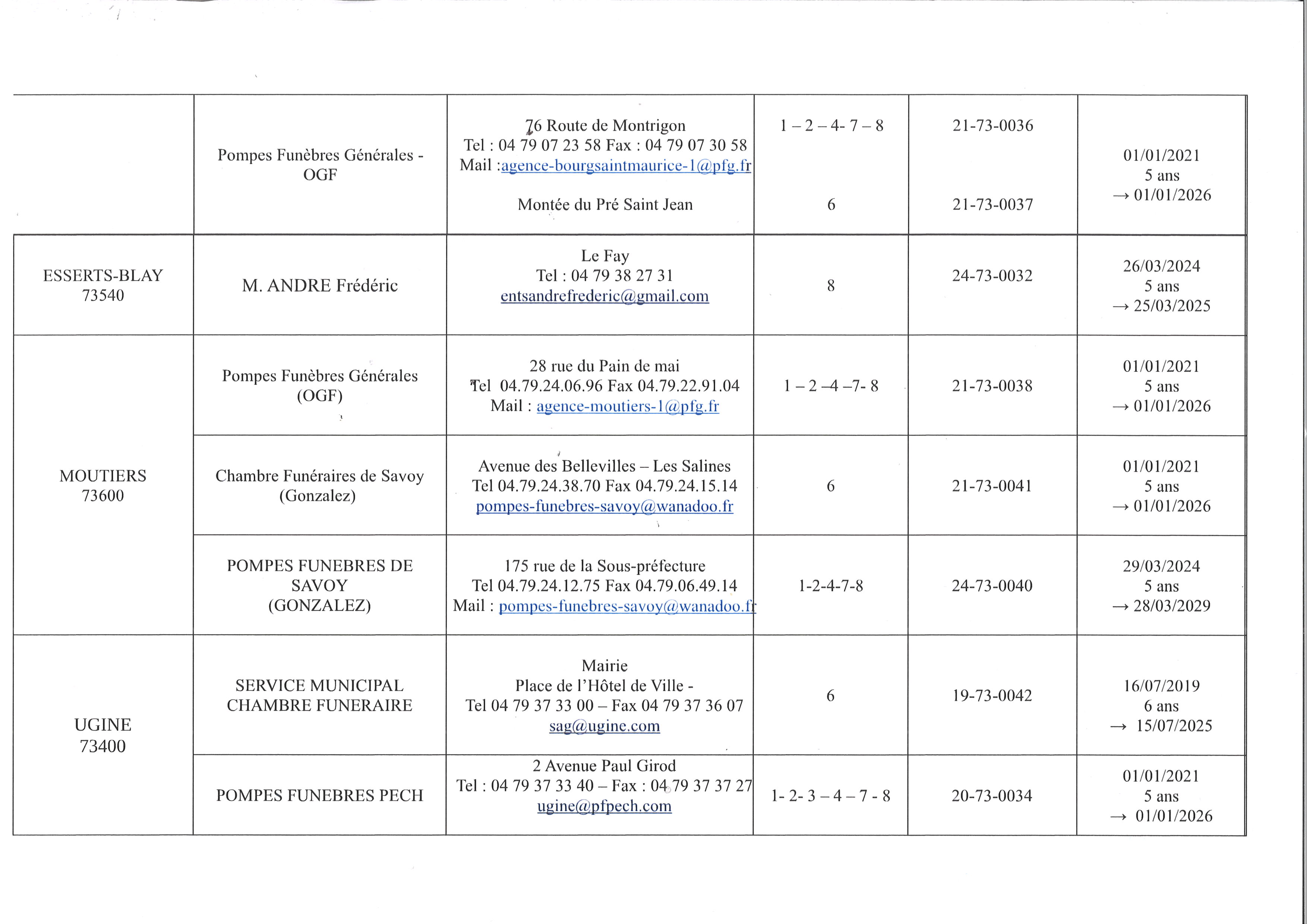 liste opérateurs funéraires p2